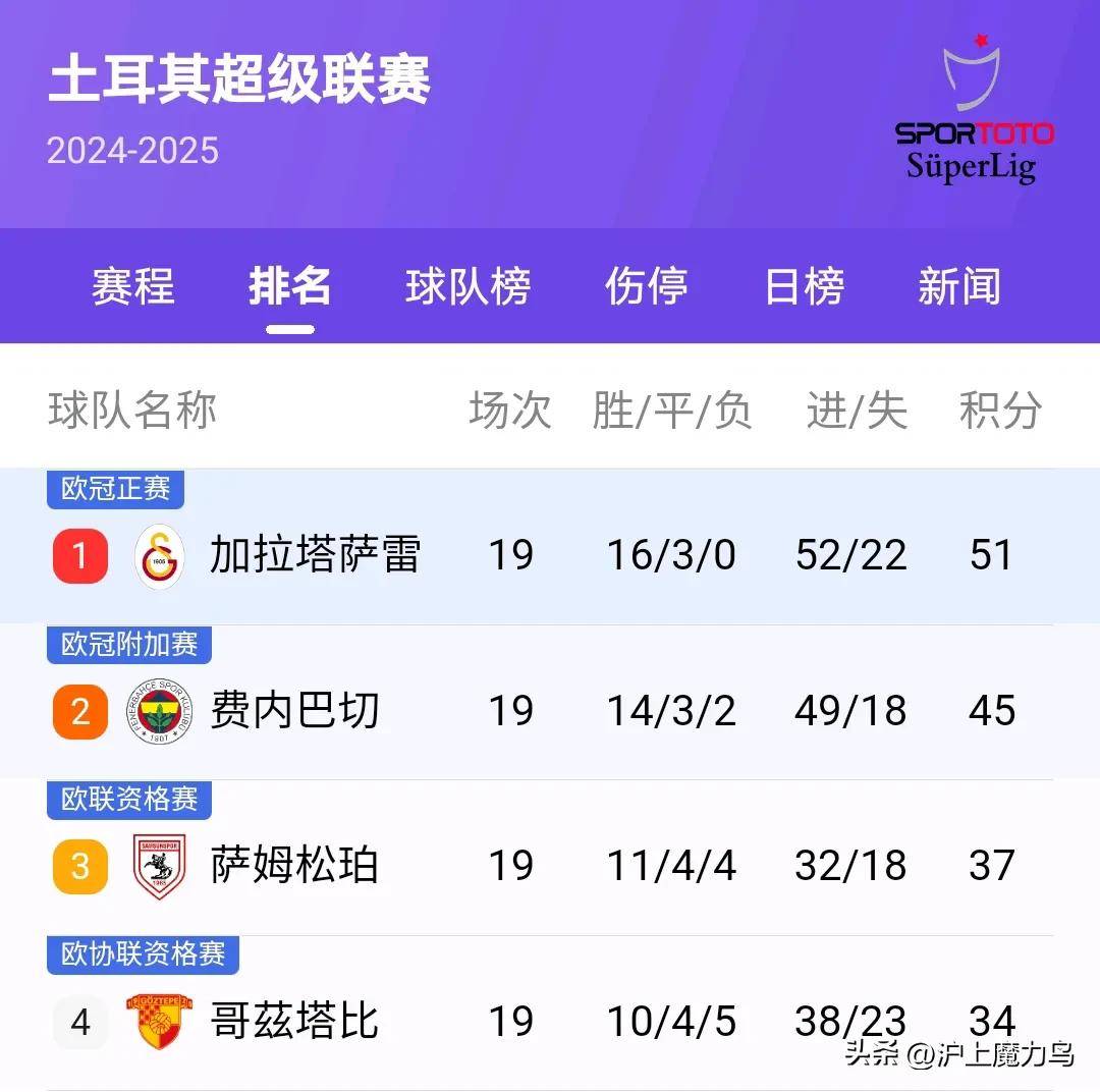 欧足联官网-萨索洛取得连胜，稳居积分榜榜首的简单介绍